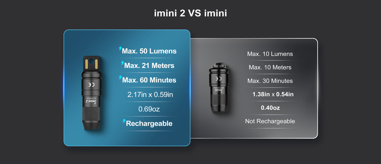 iMini 2 Rechargeable Mini Flashlight